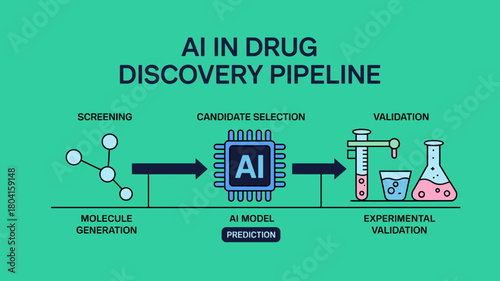 AI Drug Discovery Pipeline Vector Infographic — Machine Learning in Pharmaceutical Research