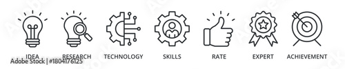 Experience banner icon with idea, research, technology, skills, rate, expert, achievement