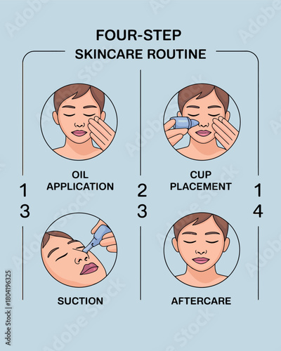 Four-Step Skincare Routine Facial Treatment Oil Suction Aftercare