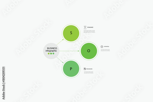 SOP (Standard Operating Procedures) Infographic Template. Circular diagram with 3 steps and line icons for business process documentation, work guidelines, and quality control presentation. Vector.