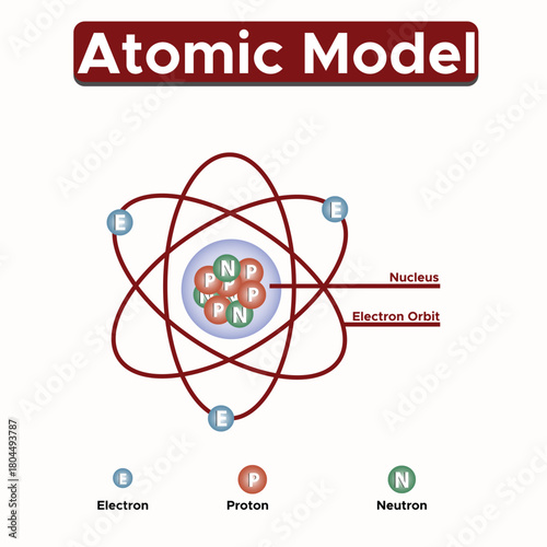 Rutherford atomic model showing nucleus and electron orbits for science education