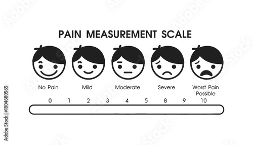 Pain measurement scale with faces indicating levels of discomfort