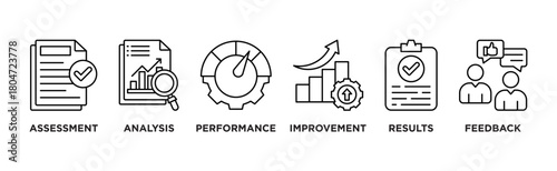 Evaluation banner web icon vector illustration for assessment system of business and organization standard with analysis, performance, plan, improvement, results, and feedback icon