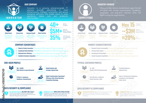 Professional A4 comparative analysis template for a corporate brochure or print flyer. This organized infographic features company metrics and compliance data to highlight competitive advantages