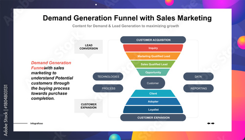 Marketing Funnel Strategy Understanding the Customer Purchasing Journey