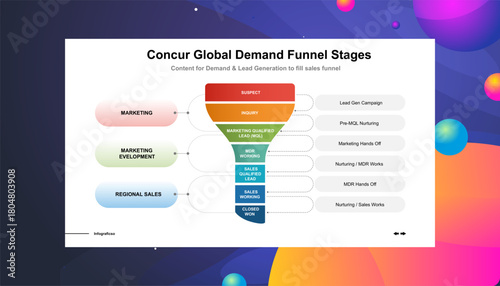 Marketing Funnel Strategy Understanding the Customer Purchasing Journey