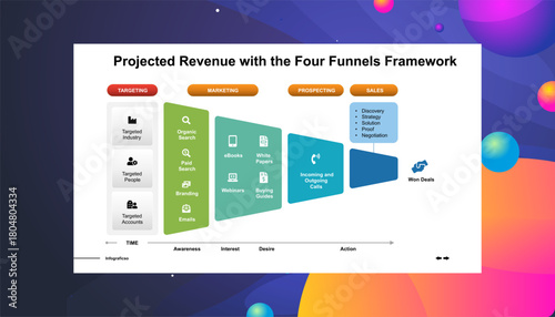Marketing Funnel Strategy Understanding the Customer Purchasing Journey