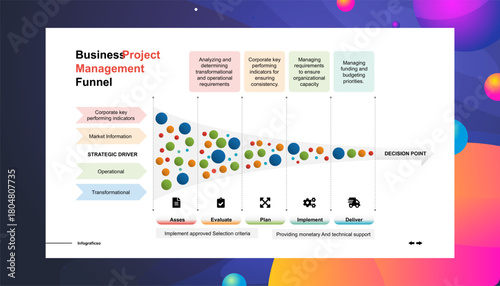 Marketing Funnel Strategy Understanding the Customer Purchasing Journey