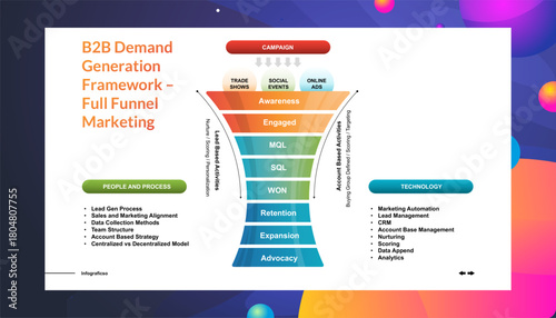 Marketing Funnel Strategy Understanding the Customer Purchasing Journey