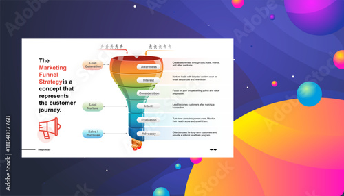 Marketing Funnel Strategy Understanding the Customer Purchasing Journey