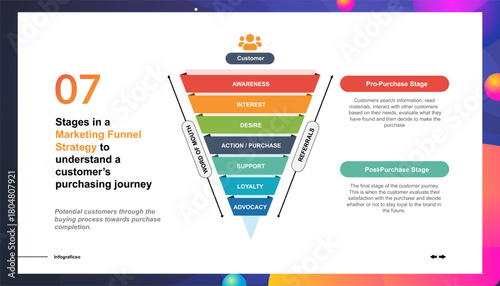 Marketing Funnel Strategy Understanding the Customer Purchasing Journey