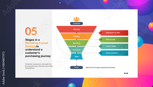 Marketing Funnel Strategy Understanding the Customer Purchasing Journey