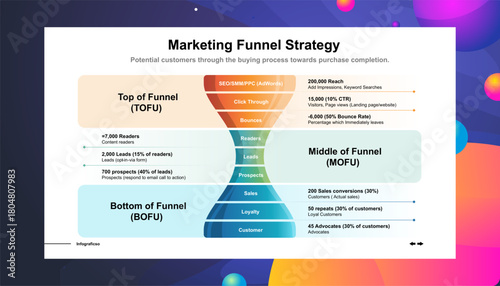Marketing Funnel Strategy Understanding the Customer Purchasing Journey