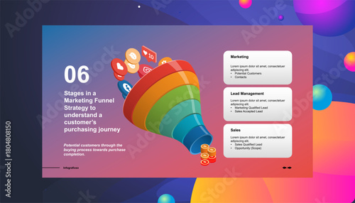 Marketing Funnel Strategy Understanding the Customer Purchasing Journey