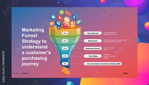 Marketing Funnel Strategy Understanding the Customer Purchasing Journey