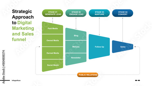 Marketing Funnel Strategy Understanding the Customer Purchasing Journey