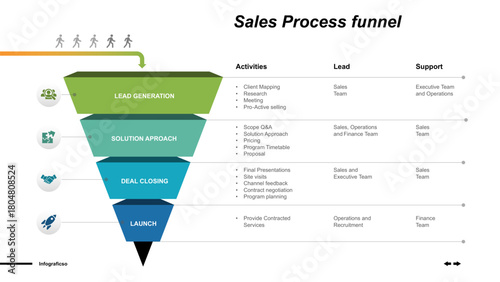 Marketing Funnel Strategy Understanding the Customer Purchasing Journey