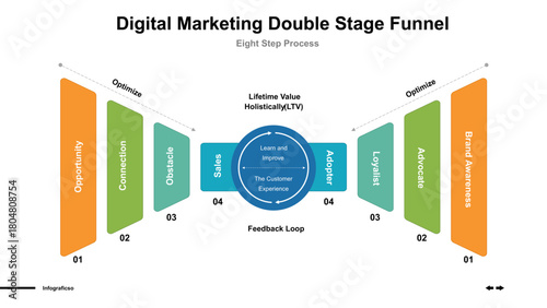 Marketing Funnel Strategy Understanding the Customer Purchasing Journey