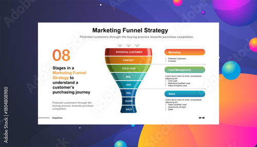 Marketing Funnel Strategy Understanding the Customer Purchasing Journey