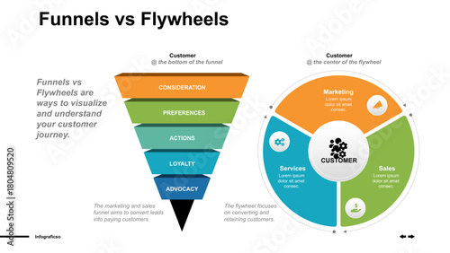 Marketing Funnel Strategy Understanding the Customer Purchasing Journey