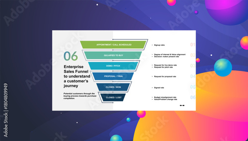 Marketing Funnel Strategy Understanding the Customer Purchasing Journey