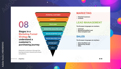Marketing Funnel Strategy Understanding the Customer Purchasing Journey