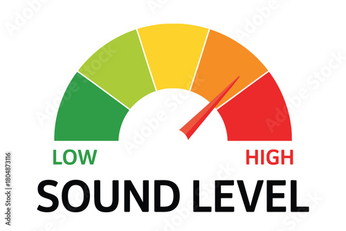 Sound level meter indicates a high noise level with a needle pointing to red.