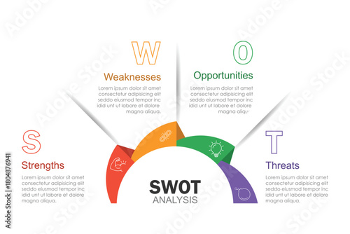 SWOT analysis diagram chart infographic banner with icon has strengths, weaknesses, opportunities, threats. Company advantages and disadvantages presentation slide template. Business strategy concept.