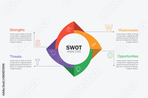 SWOT analysis diagram chart infographic banner with icon has strengths, weaknesses, opportunities, threats. Company advantages and disadvantages presentation slide template. Business strategy concept.
