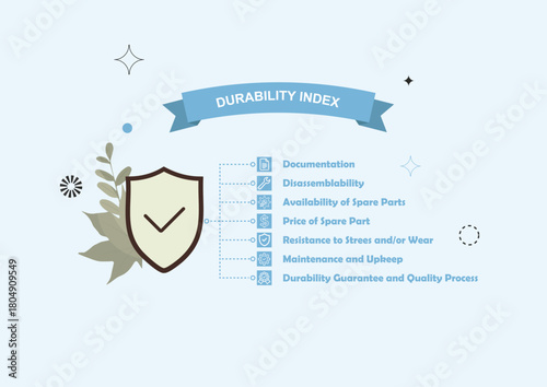 Durability Index Infographic for Product Evaluation. checklist of durability criteria, and botanical elements, representing robust product assessment and quality assurance. Vector illustration