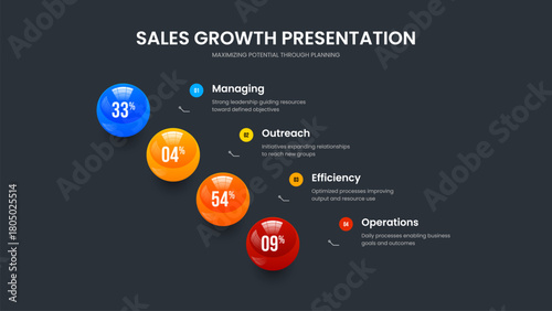 Advertising Performance Frame Layout Vector Illustration. Business Visualization Four Element Graph Slide Template. Product Portfolio 4 Step Chart Presentation Design.