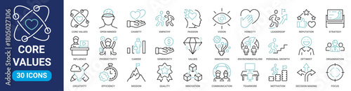 Core values web line icons. Integrity, Empathy and Strategy. Vision, Social Responsibility, Commitment, Environmentalism icons. Personal Growth, Innovation.