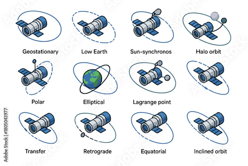 Retrograde polar space icon orbit lagrange icons equatorial geostationary halo transfer vector