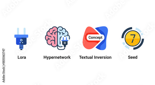 Icons representing technology concepts: Lora, Hypernetwork, Textual Inversion, Seed  , AI-Assisted Creativity icon set
