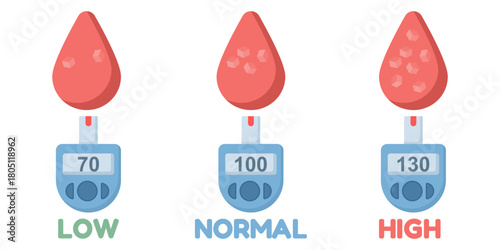 Flat vector illustration of blood sugar control. Shows a glucometer and diabetes monitoring tool, representing glucose check, health care management, and diabetes awareness.