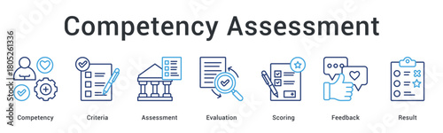 Competency assessment evaluates criteria through scoring and feedback to deliver measurable results for improvement.