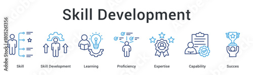 Skill development through learning enhances proficiency and expertise building capability for ultimate success achievement.