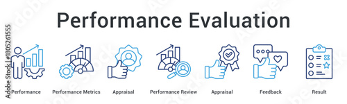 Performance evaluation through management metrics and appraisal reviews with feedback leading to actionable results.