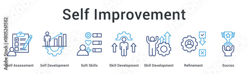 Self improvement through assessment and development of soft skills with refinement leading to success outcomes.