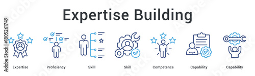 Expertise building develops proficiency and skill competence enhancing capability for professional excellence achievement.