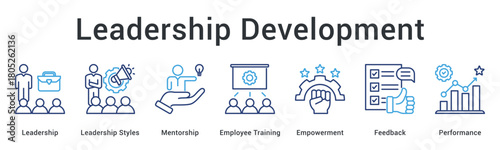 Leadership development builds team leadership through delegation and empowerment with mentoring feedback and accountability.