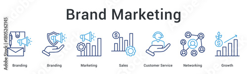 Brand marketing establishes identity through promotion and sales with customer service networking for business growth.