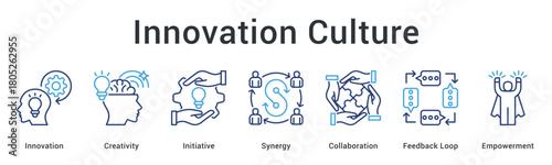 Innovation culture fosters creativity and initiative building synergy through collaboration with feedback loop and empowerment mechanisms.