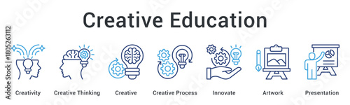 Creative education fosters creativity and thinking through innovative processes leading to artwork and presentation skills.