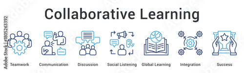 Collaborative learning promotes teamwork and communication through discussion with global integration for successful outcomes.