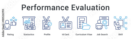 Performance evaluation uses rating statistics with profiles and credentials for job search and skill assessment processes.