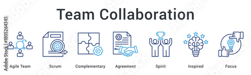 Team collaboration through agile scrum with complementary skills achieving agreement and maintaining inspired focus.