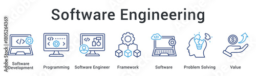 Software engineering combines programming and framework expertise with problem solving to deliver valuable solutions.