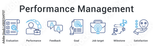Performance management involves evaluation and feedback tracking goal achievement toward milestones ensuring employee satisfaction.