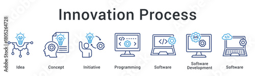 Innovation process transforms ideas and concepts into initiatives through programming and software development practices.